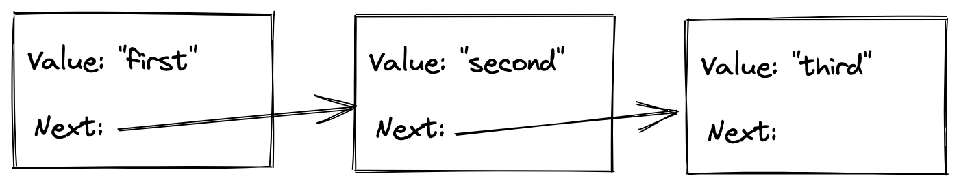 linked list