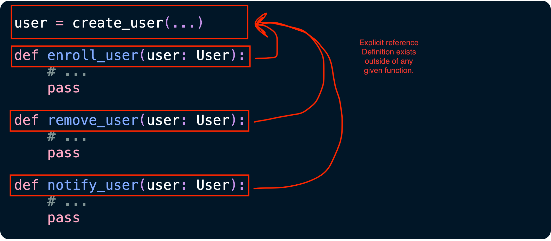 Explisit domain reference