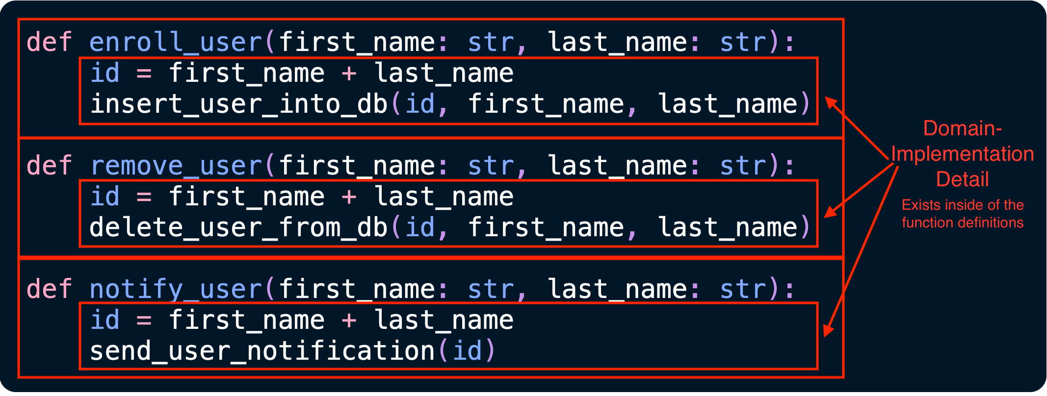 Implicit nested domains